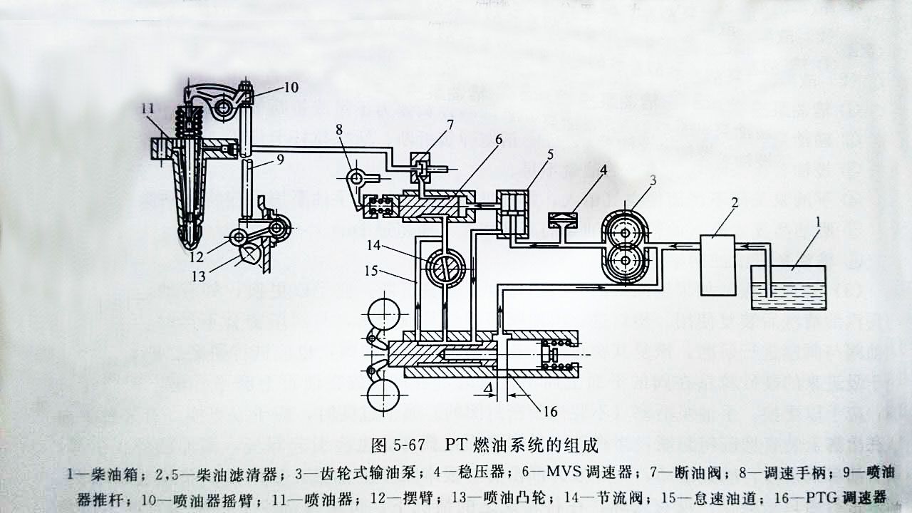 柴油發(fā)電機(jī)PT燃油系統(tǒng)