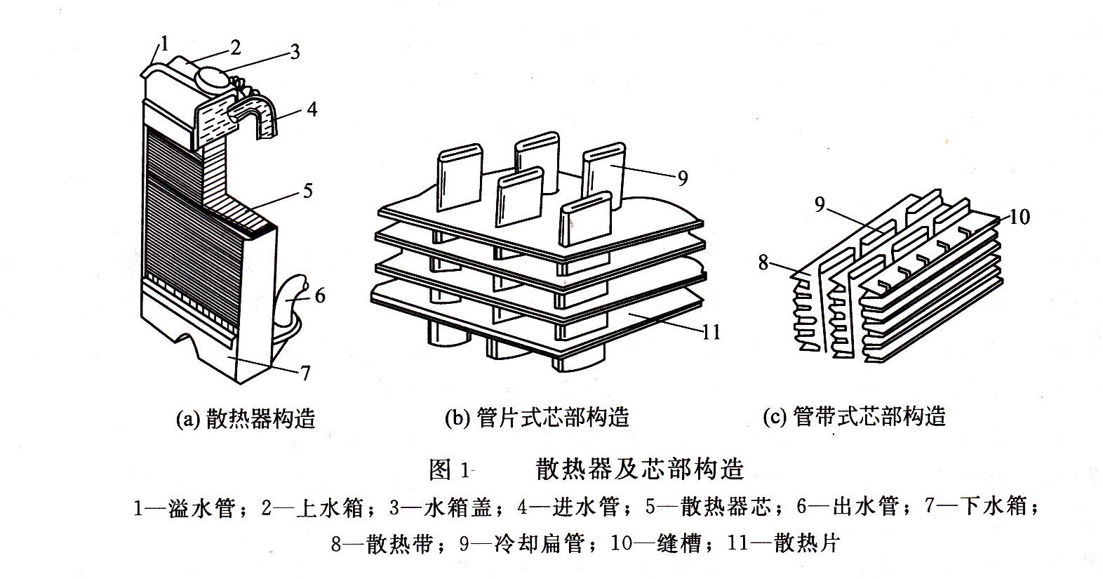發(fā)電機組散熱器