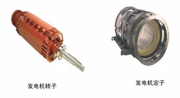 發(fā)電機轉子和定子