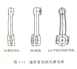 柴油發(fā)電機組連桿檢驗與校正方法