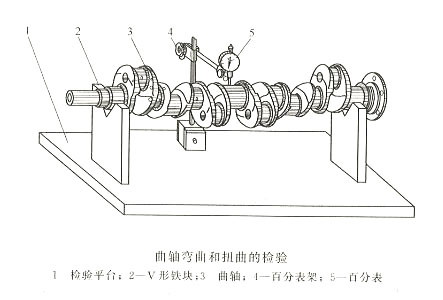 柴油發(fā)電機(jī)組曲軸彎曲檢驗(yàn)方法