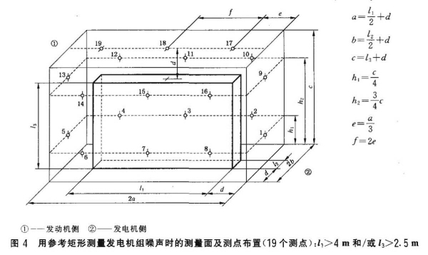 柴油發(fā)電機(jī)組噪聲試驗(yàn)