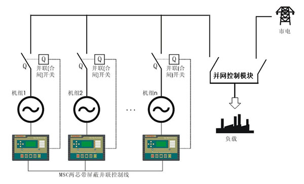 柴油發(fā)電機組并機方式