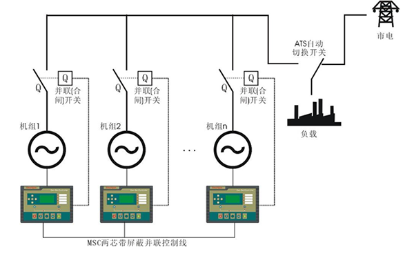 柴油發(fā)電機組并機方式