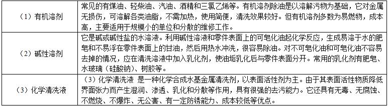 柴油發(fā)電機(jī)組